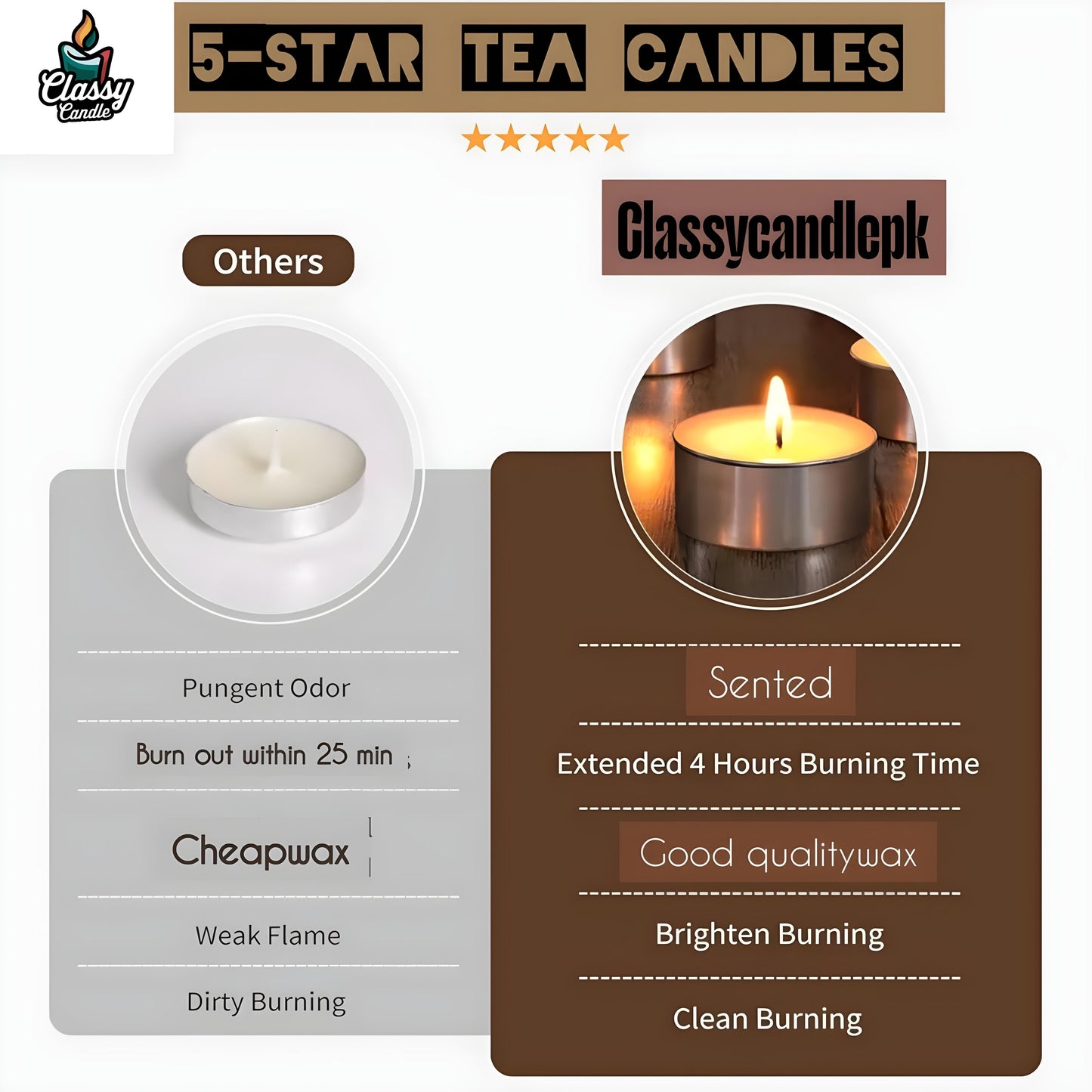 50Pcs Premium Long-Burning Tealight Candles (4 Hours Burning Time)